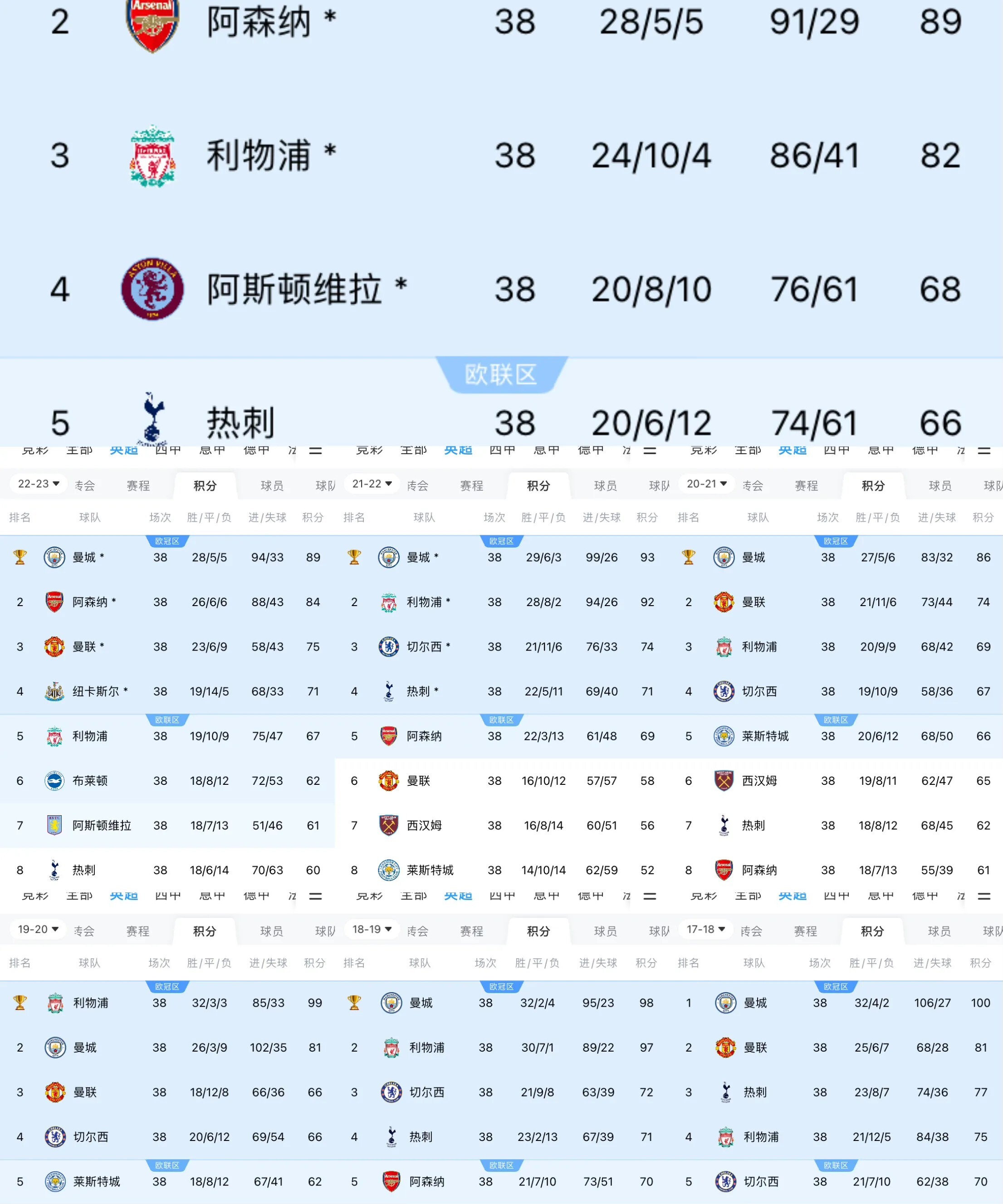 曼城战平对手，球队再次失去领先优势的简单介绍